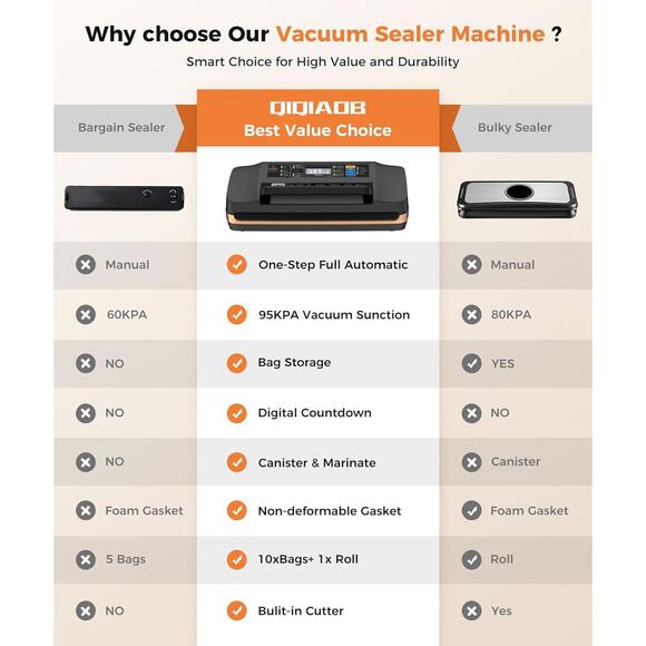 New 95Kpa Powerful Commercial Full Automatic Vacuum Sealer Machine Food Saver - Picture 8 of 8